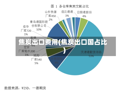 焦炭出口费用(焦炭出口国占比)