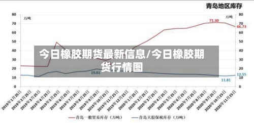 今日橡胶期货最新信息/今日橡胶期货行情图