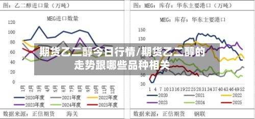 期货乙二醇今日行情/期货乙二醇的走势跟哪些品种相关