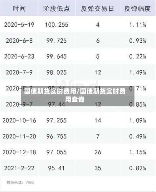 国债期货实时费用/国债期货实时费用查询-第2张图片