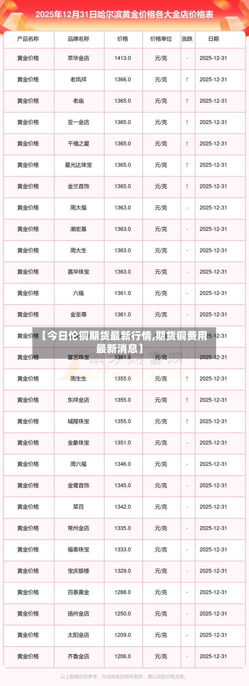 【今日伦铜期货最新行情,期货铜费用最新消息】