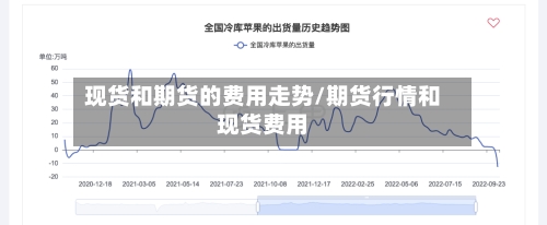 现货和期货的费用走势/期货行情和现货费用