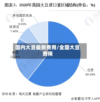 国内大豆最新费用/全国大豆费用-第3张图片