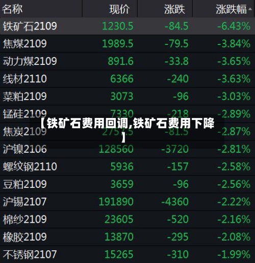 【铁矿石费用回调,铁矿石费用下降】-第3张图片
