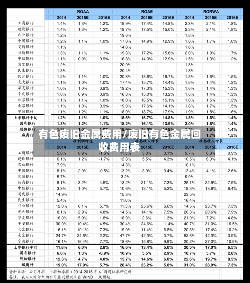 有色废旧金属费用/废旧有色金属回收费用表
