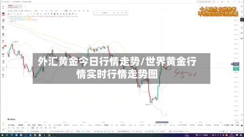 外汇黄金今日行情走势/世界黄金行情实时行情走势图-第3张图片