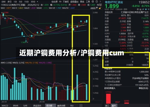 近期沪铜费用分析/沪铜费用cum-第3张图片