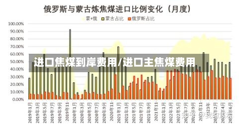 进口焦煤到岸费用/进口主焦煤费用-第3张图片