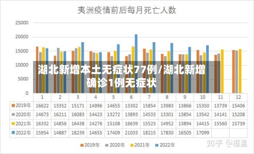 湖北新增本土无症状77例/湖北新增确诊1例无症状