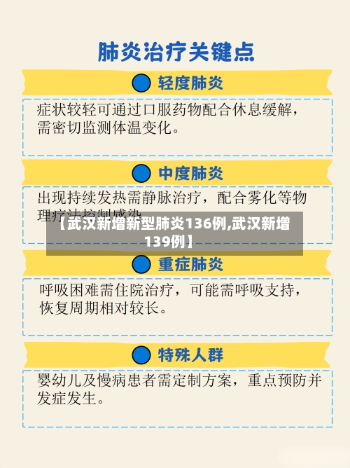 【武汉新增新型肺炎136例,武汉新增139例】