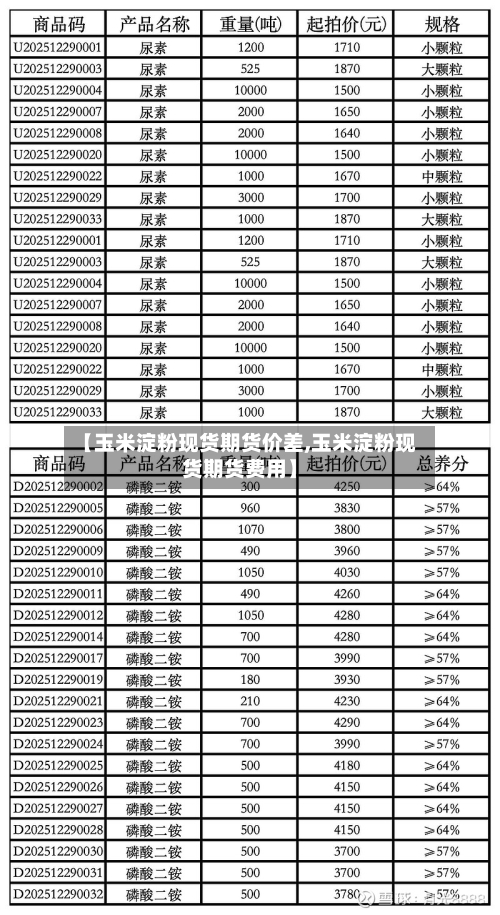 【玉米淀粉现货期货价差,玉米淀粉现货期货费用】