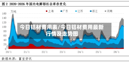 今日铝材费用表/今日铝材费用最新行情及走势图