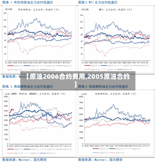 【原油2006合约费用,2005原油合约】