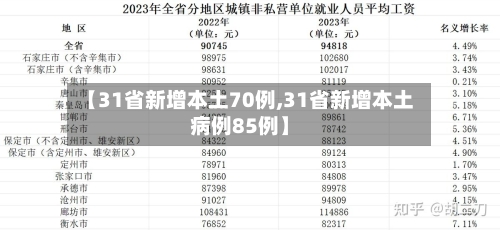 【31省新增本土70例,31省新增本土病例85例】