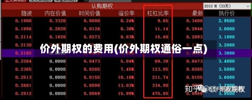 价外期权的费用(价外期权通俗一点)
