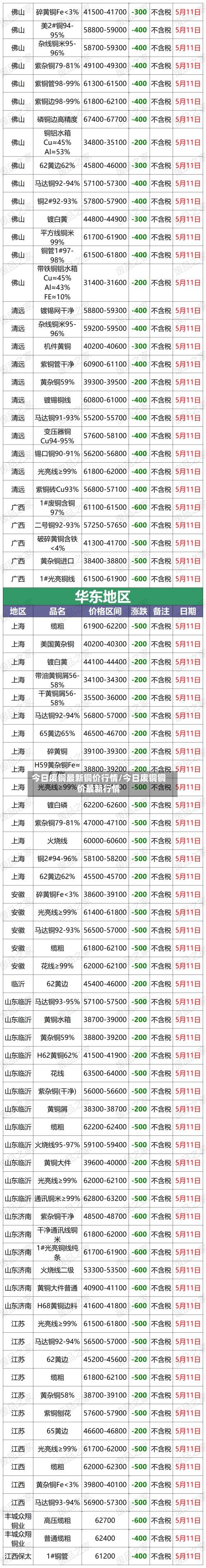 今日废铜最新铜价行情/今日废铜铜价最新行情-第3张图片