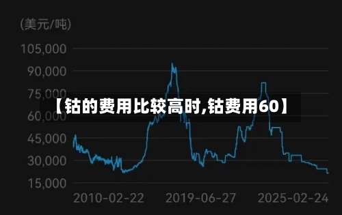【钴的费用比较高时,钴费用60】