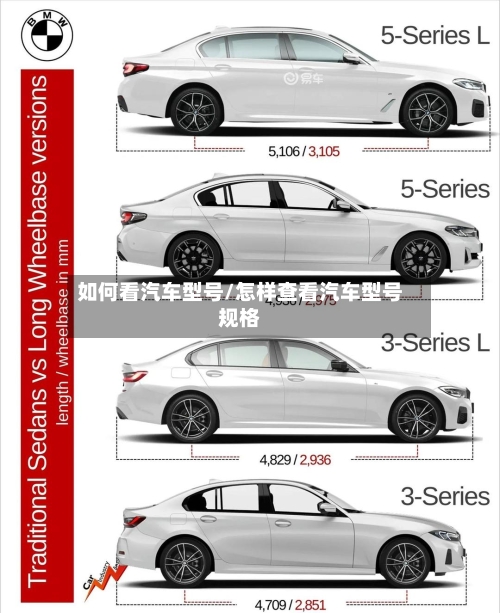 如何看汽车型号/怎样查看汽车型号规格