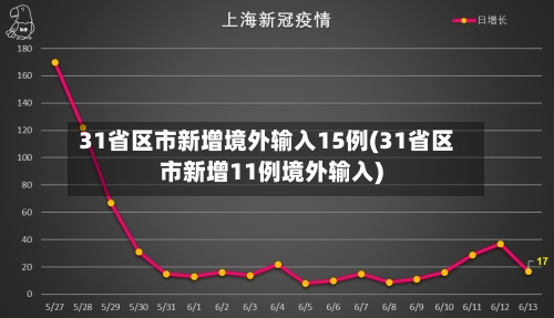 31省区市新增境外输入15例(31省区市新增11例境外输入)-第3张图片