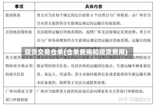 现货交易仓单(仓单费用和现货费用)-第2张图片