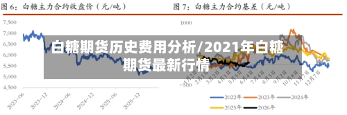 白糖期货历史费用分析/2021年白糖期货最新行情