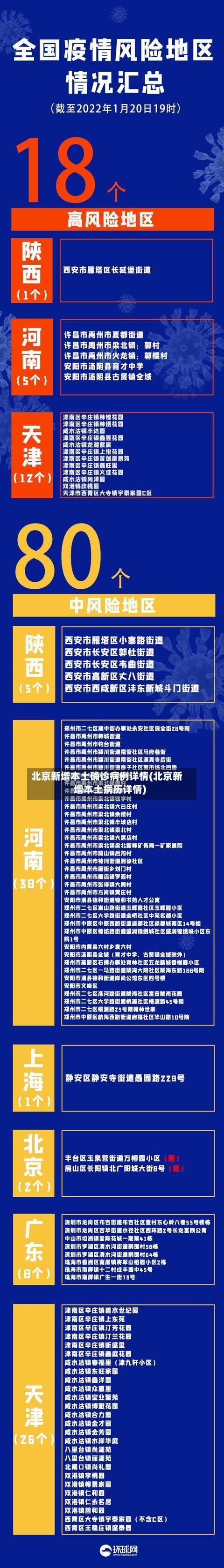 北京新增本土确诊病例详情(北京新增本土病历详情)-第2张图片
