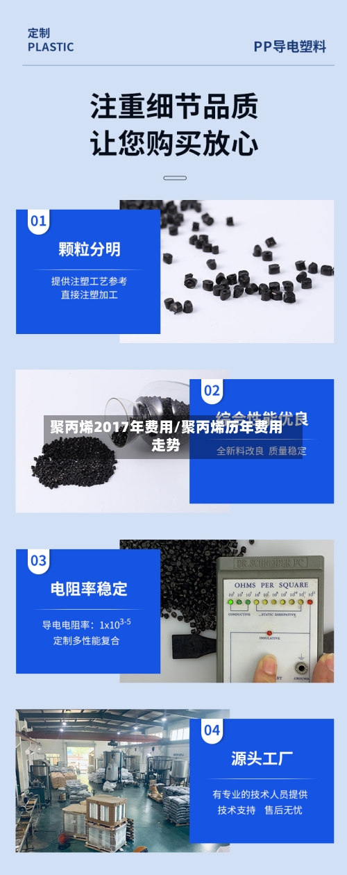 聚丙烯2017年费用/聚丙烯历年费用走势