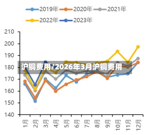 沪铜费用/2026年3月沪铜费用-第3张图片