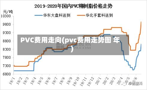 PVC费用走向(pvc费用走势图 年)-第2张图片