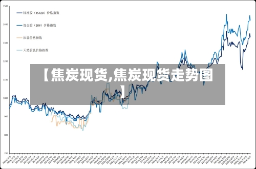 【焦炭现货,焦炭现货走势图】-第2张图片