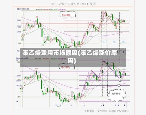 苯乙烯费用市场原因(苯乙烯涨价原因)-第3张图片
