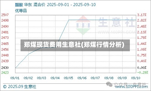 郑煤现货费用生意社(郑煤行情分析)-第2张图片