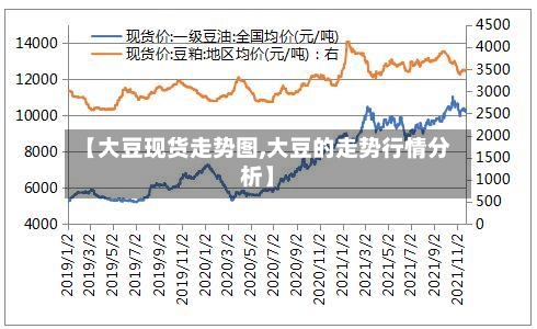【大豆现货走势图,大豆的走势行情分析】