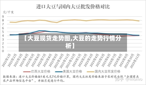 【大豆现货走势图,大豆的走势行情分析】-第2张图片
