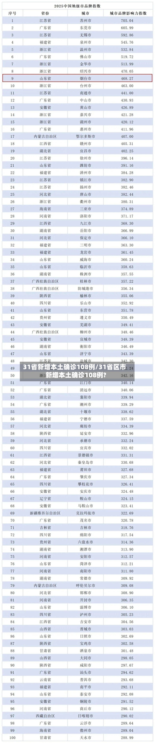 31省新增本土确诊108例/31省区市新增本土确诊108例?-第2张图片