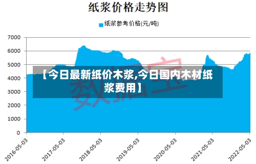 【今日最新纸价木浆,今日国内木材纸浆费用】-第2张图片