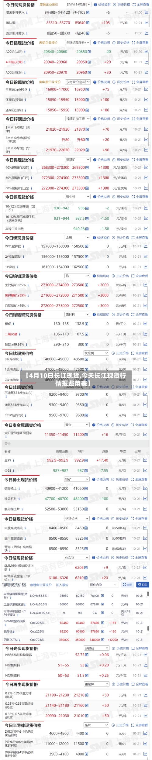 【4月10日长江现货,今天长江现货行情报费用表】