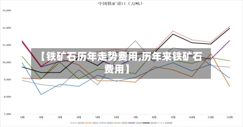 【铁矿石历年走势费用,历年来铁矿石费用】