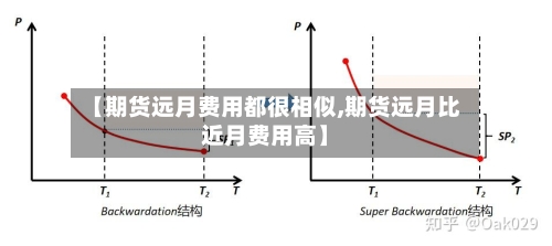 【期货远月费用都很相似,期货远月比近月费用高】