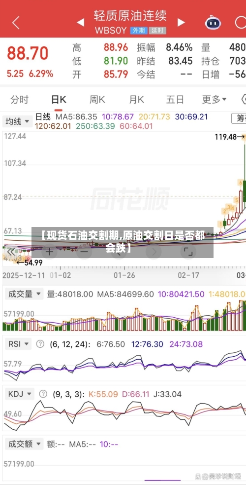 【现货石油交割期,原油交割日是否都会跌】