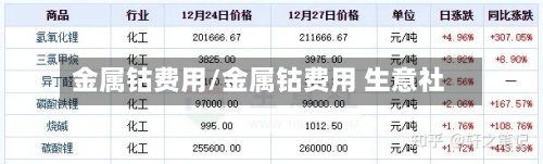 金属钴费用/金属钴费用 生意社