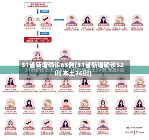 31省新增确诊65例(31省新增确诊52例 本土36例)