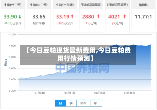【今日豆粕现货最新费用,今日豆粕费用行情预测】