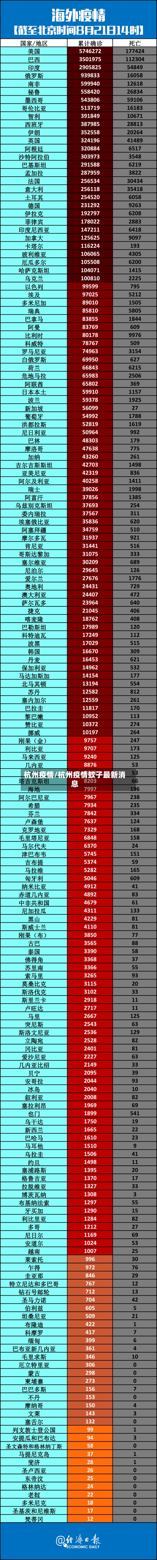 杭州疫情/杭州疫情蚊子最新消息-第2张图片