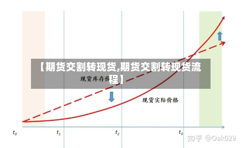 【期货交割转现货,期货交割转现货流程】