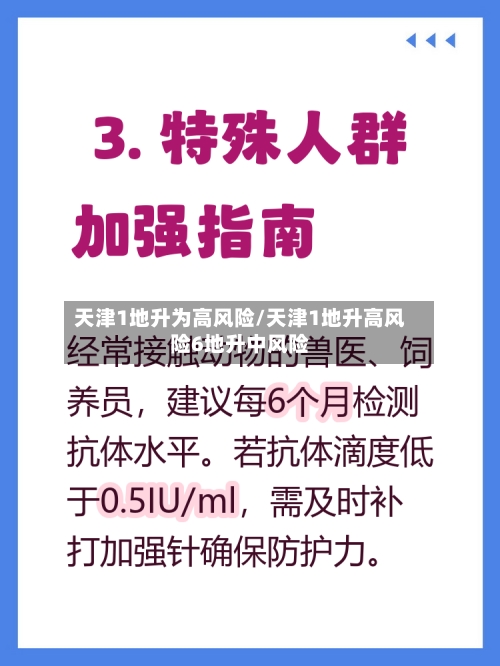 天津1地升为高风险/天津1地升高风险6地升中风险-第2张图片