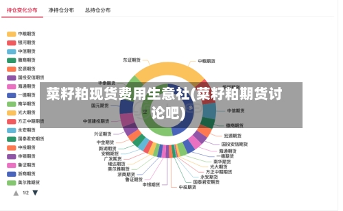 菜籽粕现货费用生意社(菜籽粕期货讨论吧)