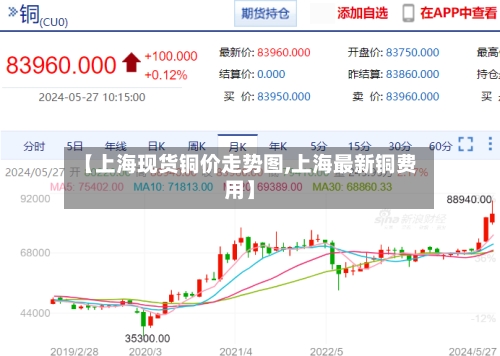 【上海现货铜价走势图,上海最新铜费用】-第2张图片