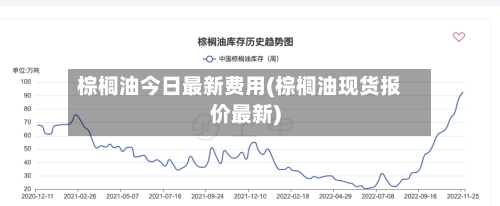 棕榈油今日最新费用(棕榈油现货报价最新)