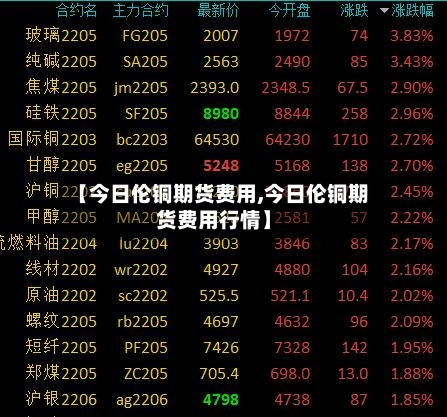 【今日伦铜期货费用,今日伦铜期货费用行情】-第2张图片